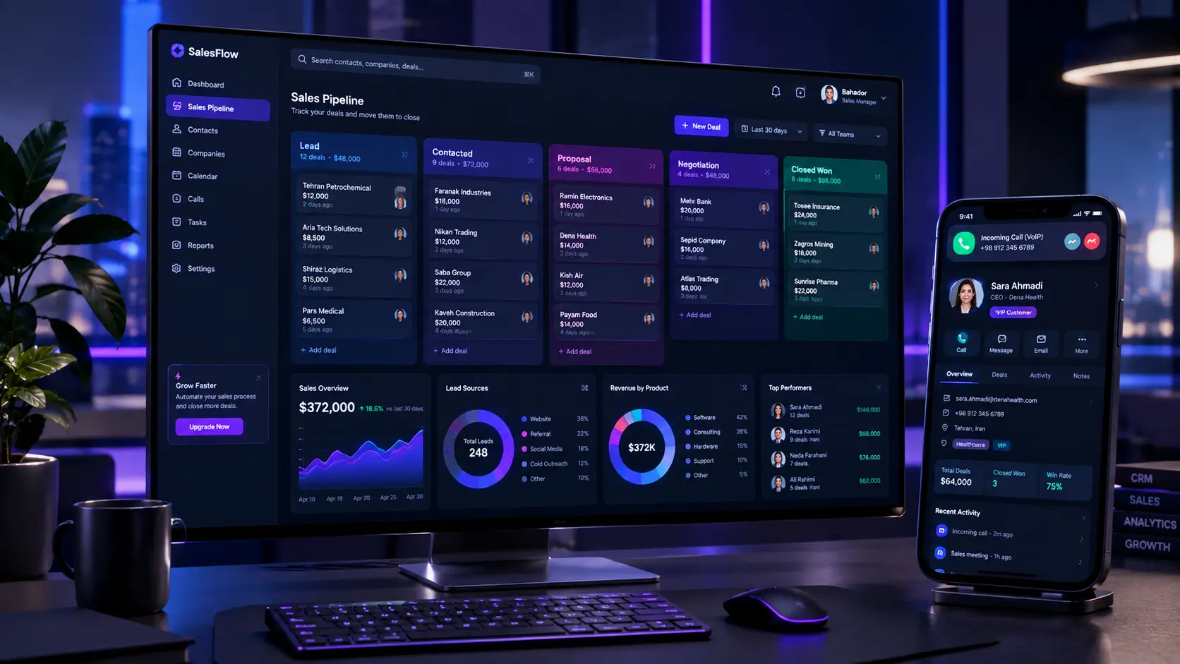 داشبورد پایپ لاین فروش نرم افزار CRM ابری و اپلیکیشن موبایل مدیریت امور مشتریان